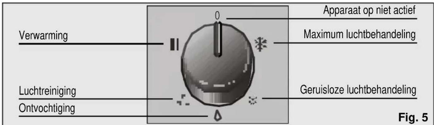 BOSCH PAM 0320 - Model PAM0330 - 1
