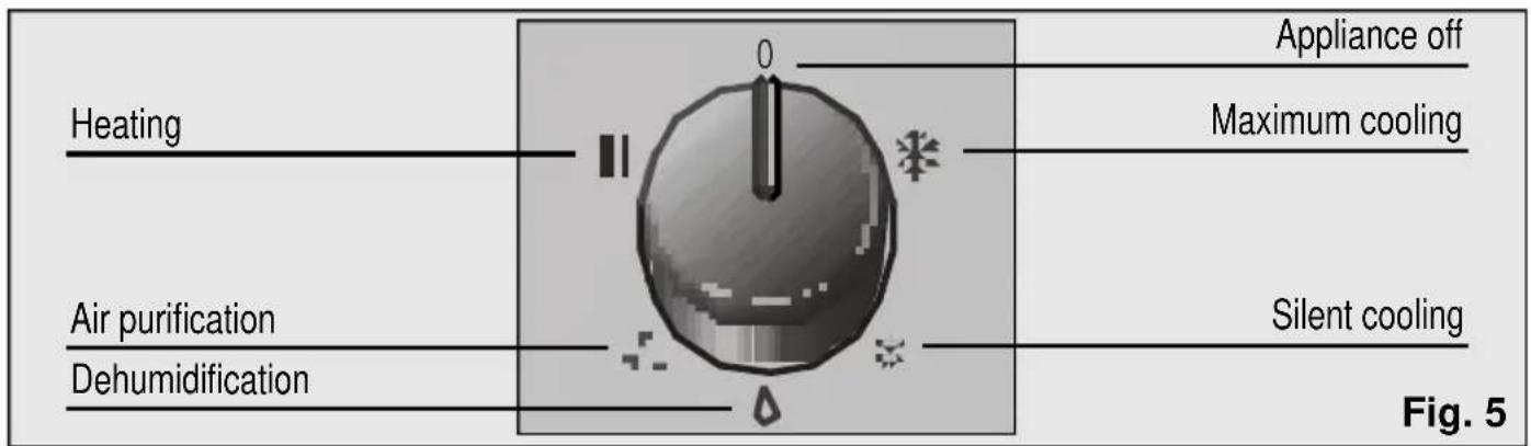 BOSCH PAM 0320 - Model PAM0330 - 1