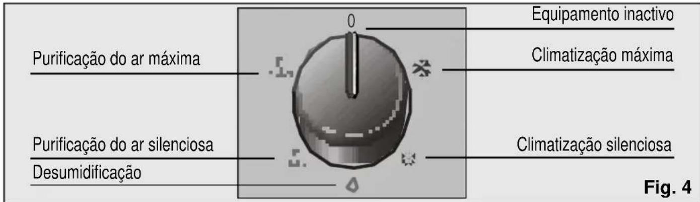 BOSCH PAM 0320 - Modelo PAM0320 - 1