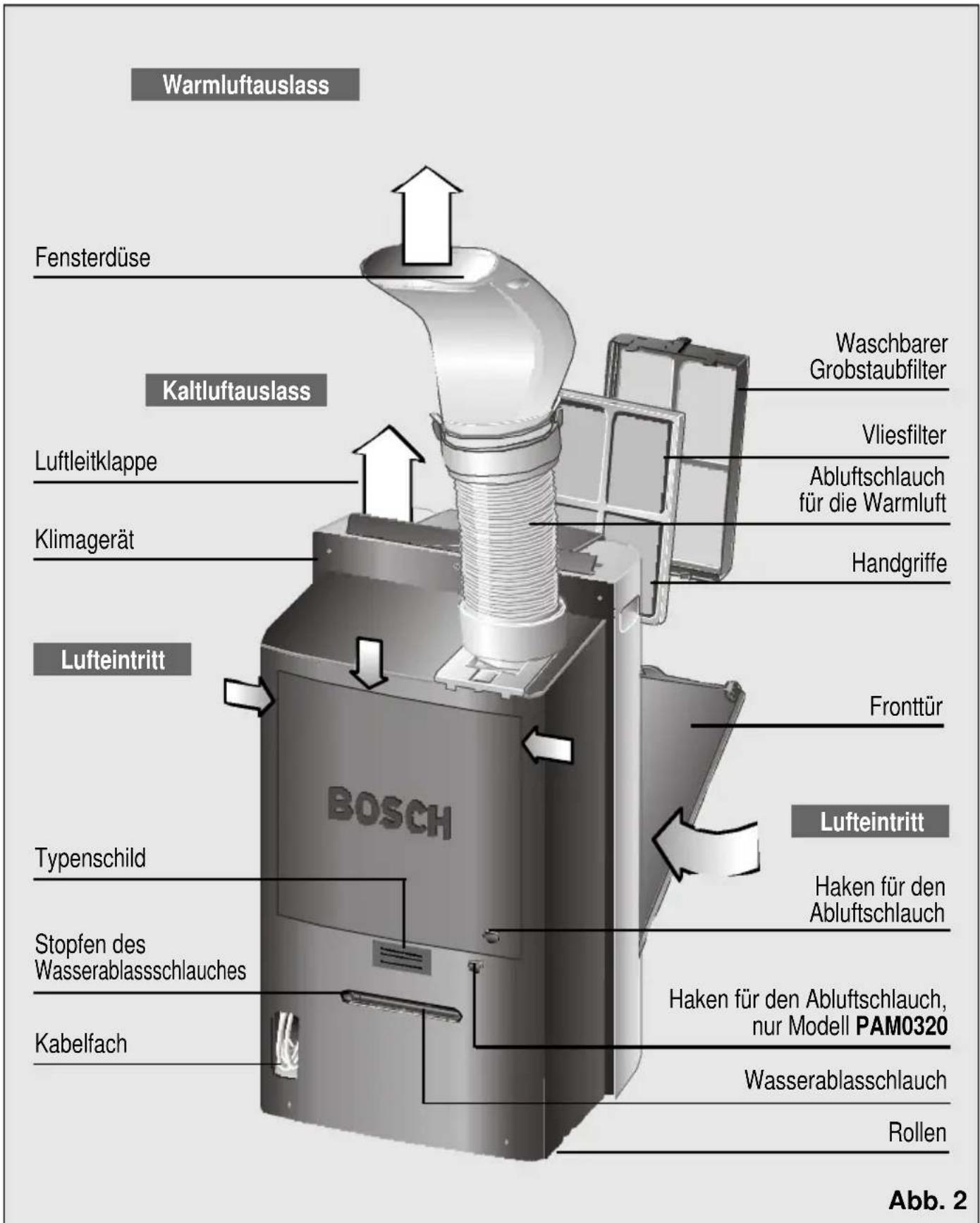 BOSCH PAM 0320 - Beschreibung des Gerätes - 1