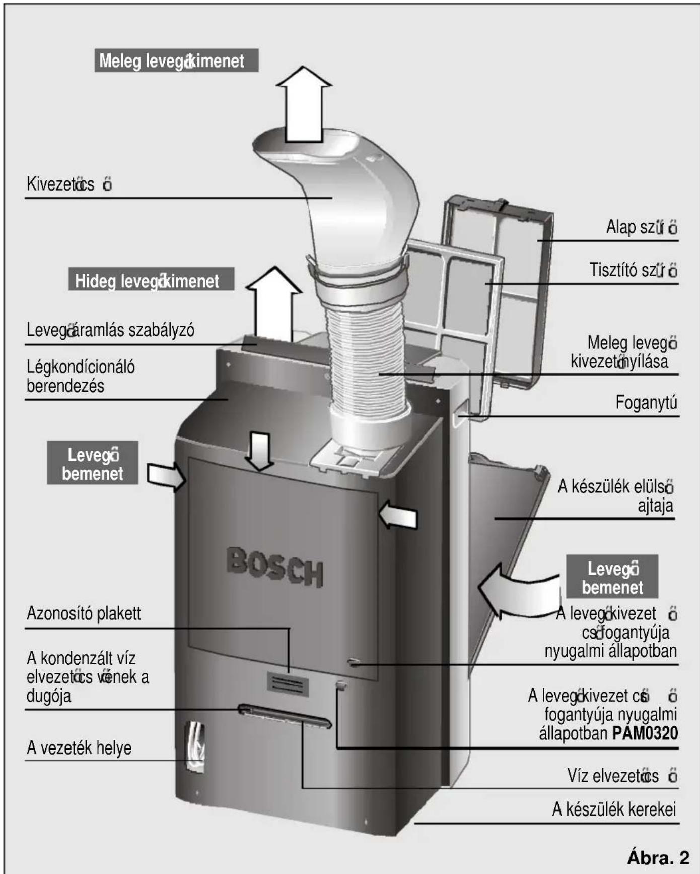 BOSCH PAM 0320 - A keszülk üzembe helyezese etdt - 2