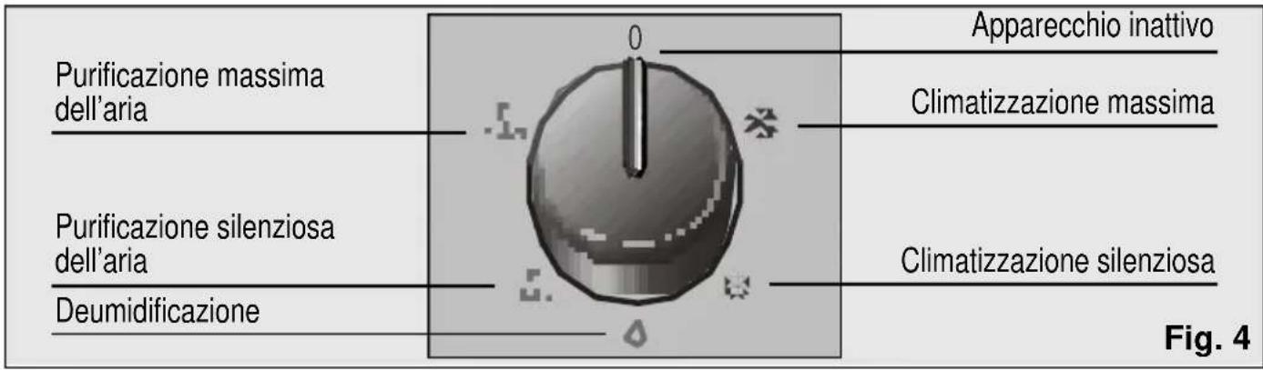 BOSCH PAM 0320 - Modello PAM0320 - 1