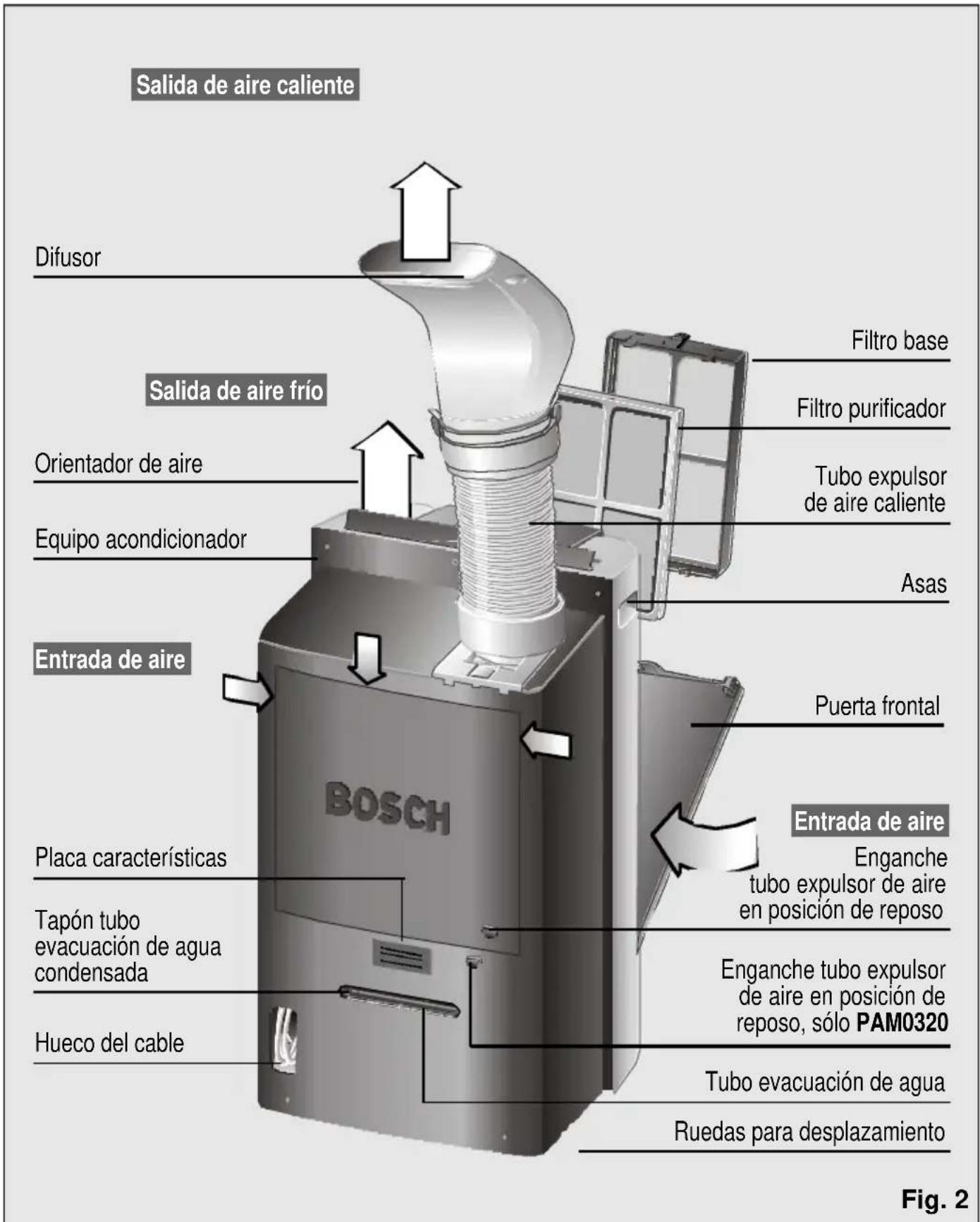 BOSCH PAM 0320 - Descripción del equipo - 1