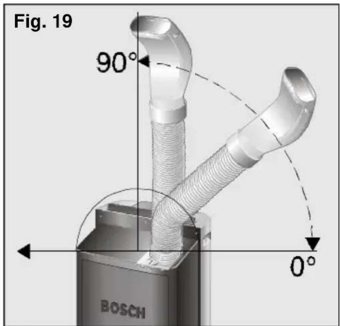 BOSCH PAM 0320 - Istruzioni d'uso - 1