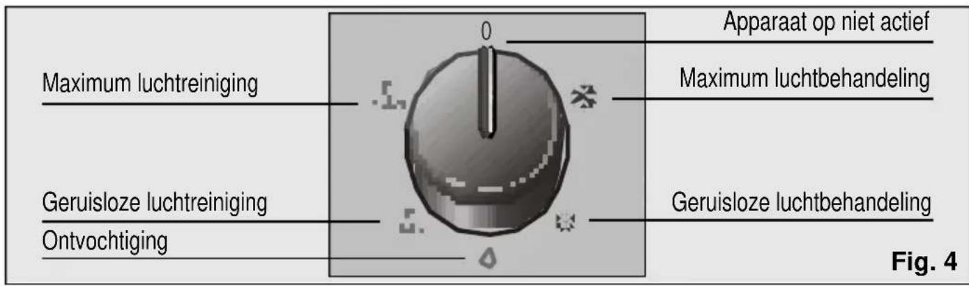BOSCH PAM 0320 - Model PAM0320 - 1