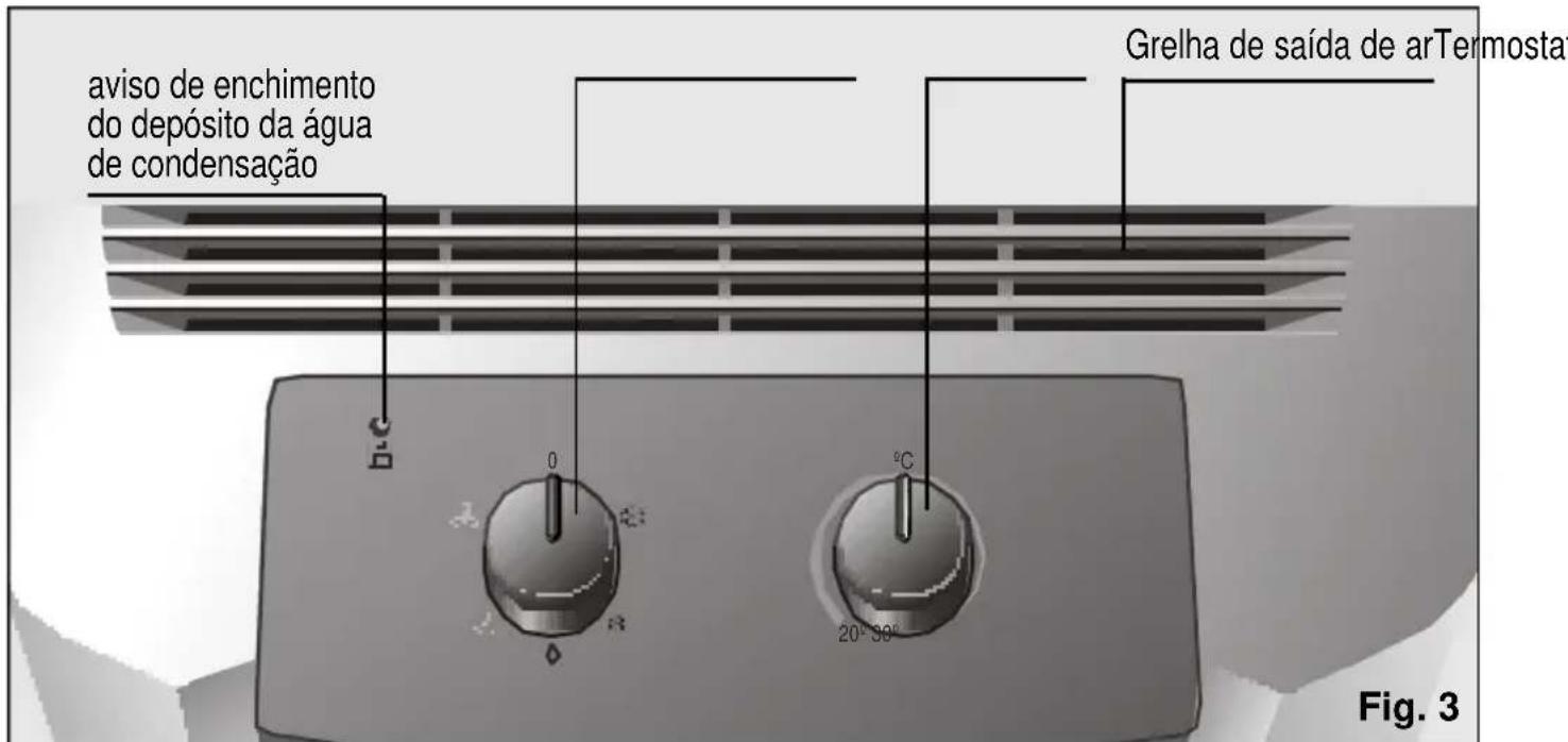BOSCH PAM 0320 - Painel de commando - 1