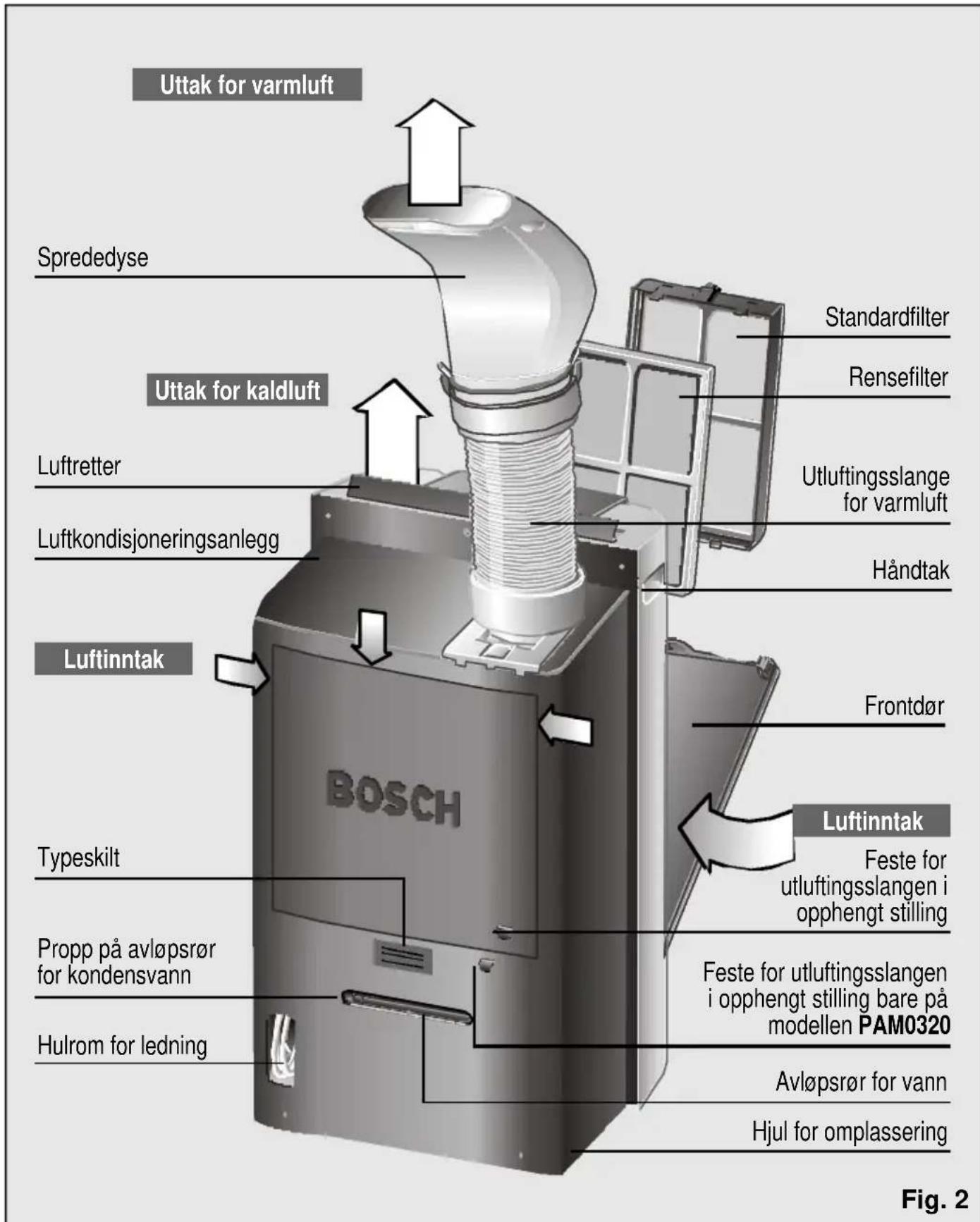 BOSCH PAM 0320 - Beskrivelse av anlegget - 1