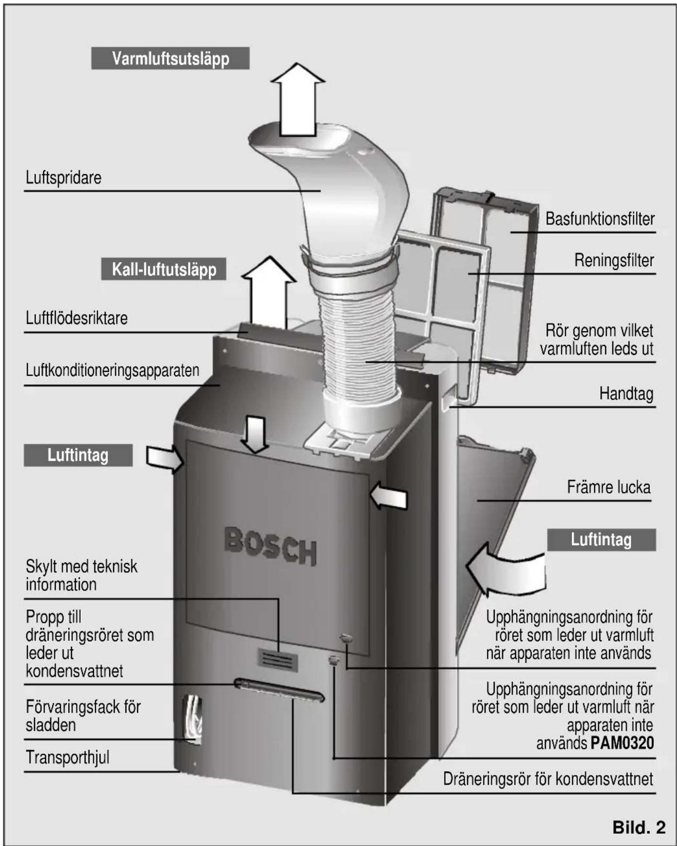 BOSCH PAM 0330 - Innan Du ansluter apparaten - 2