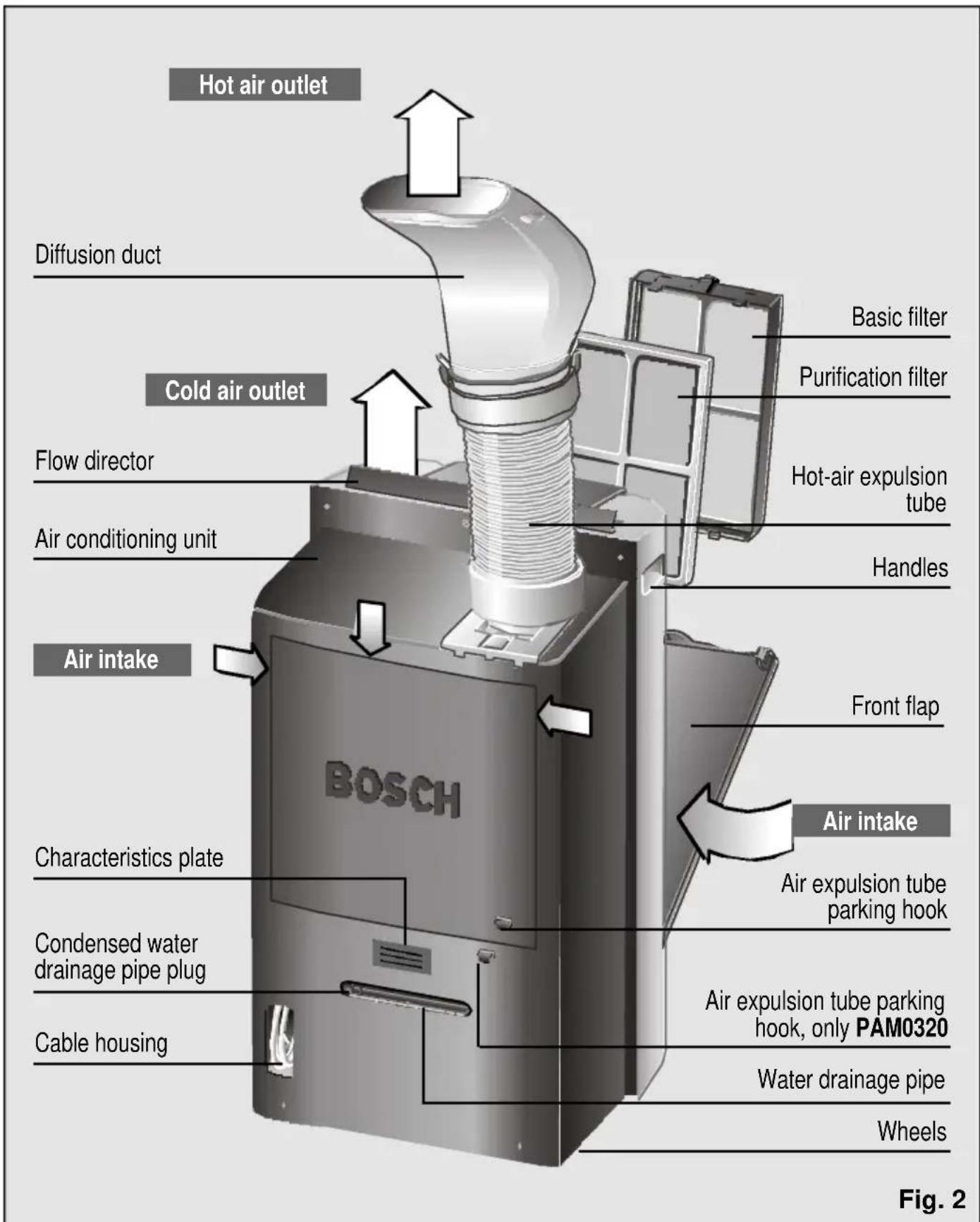 BOSCH PAM 0330 - Description of the appliance - 1