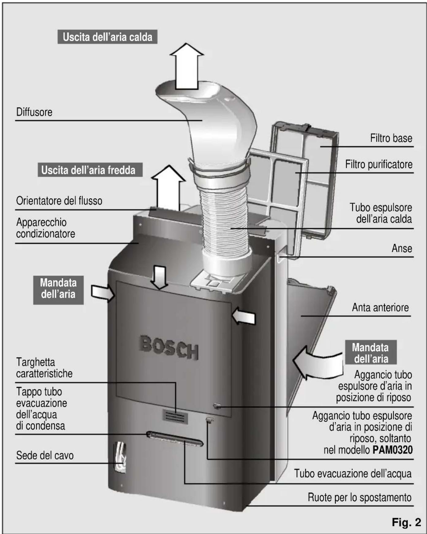 BOSCH PAM 0330 - Prima di collegare il vostro apparecchio - 2