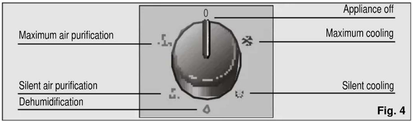 BOSCH PAM 0330 - Your new appliance - 2