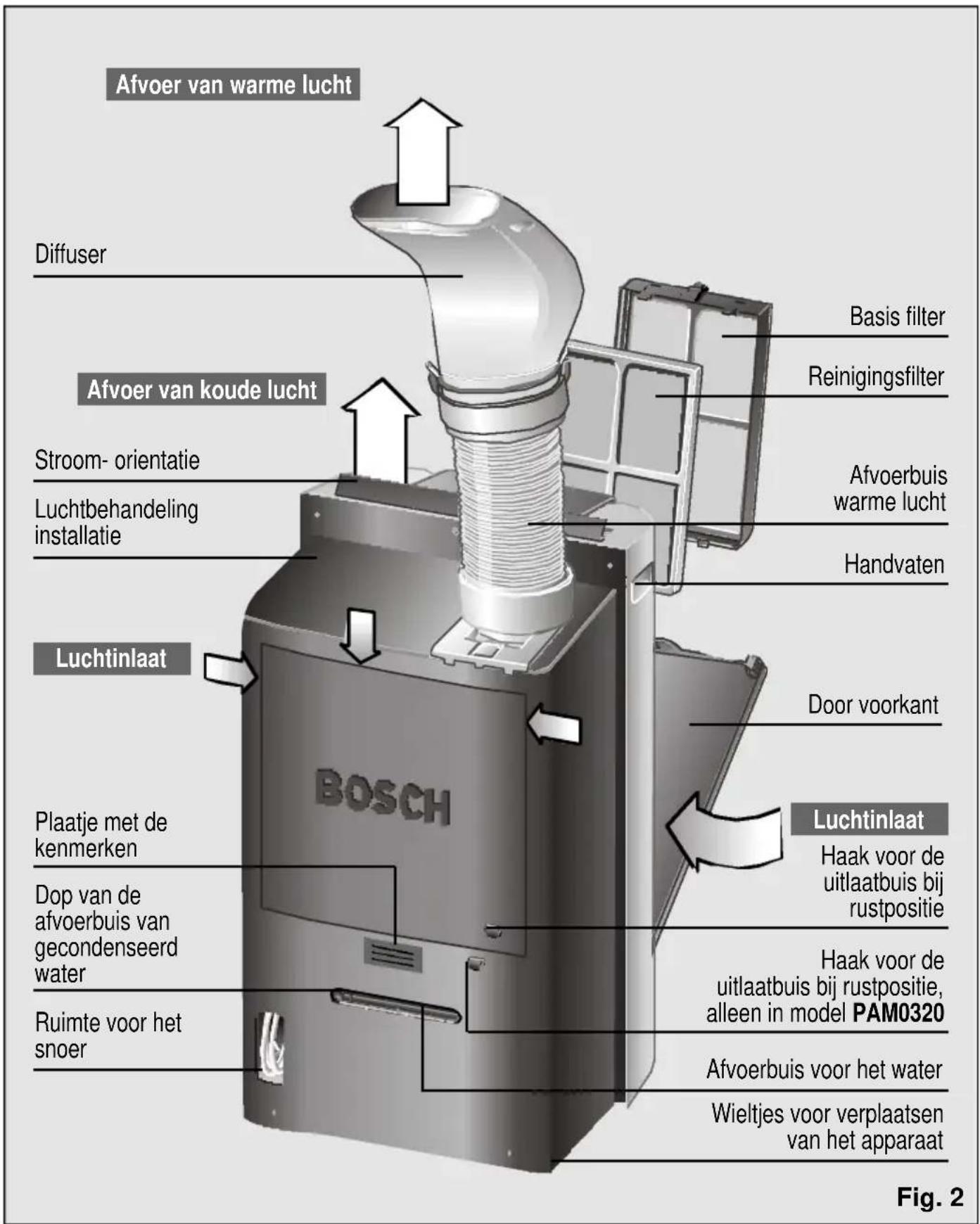 BOSCH PAM 0330 - Beschrijving van het apparaat - 1