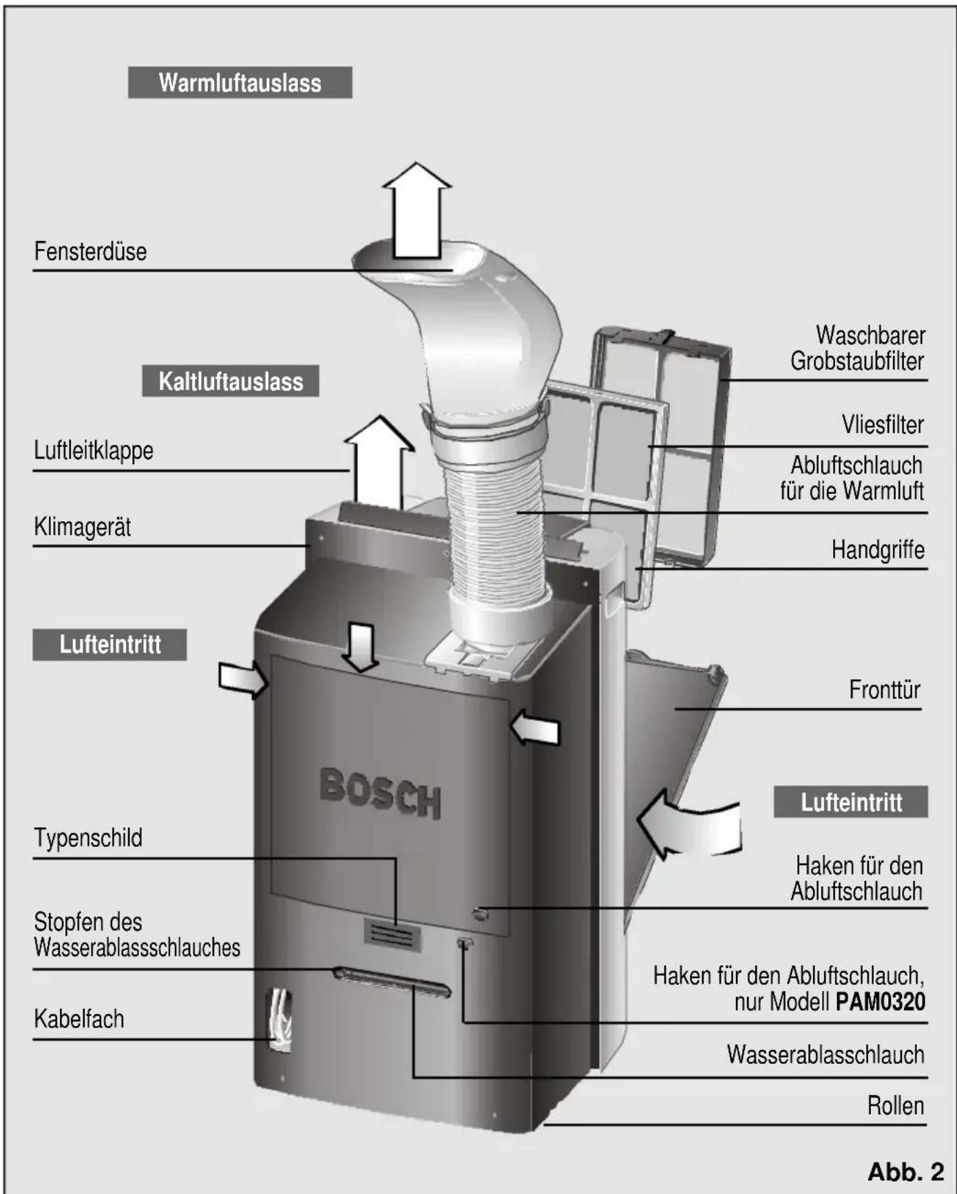 BOSCH PAM 0330 - Beschreibung des Gerätes - 1