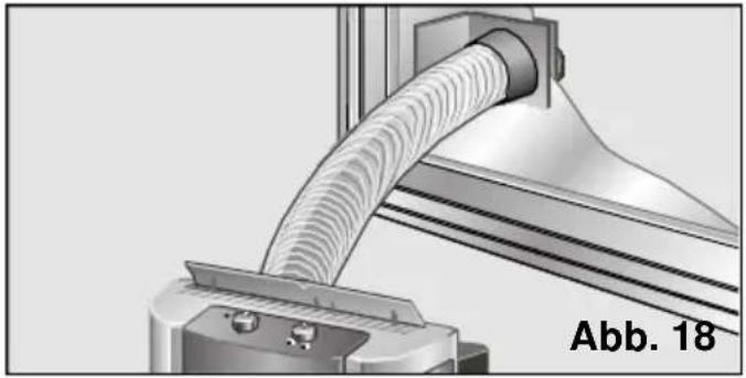 BOSCH PAM 0330 - Bedienung Ihres Gerätes - 1