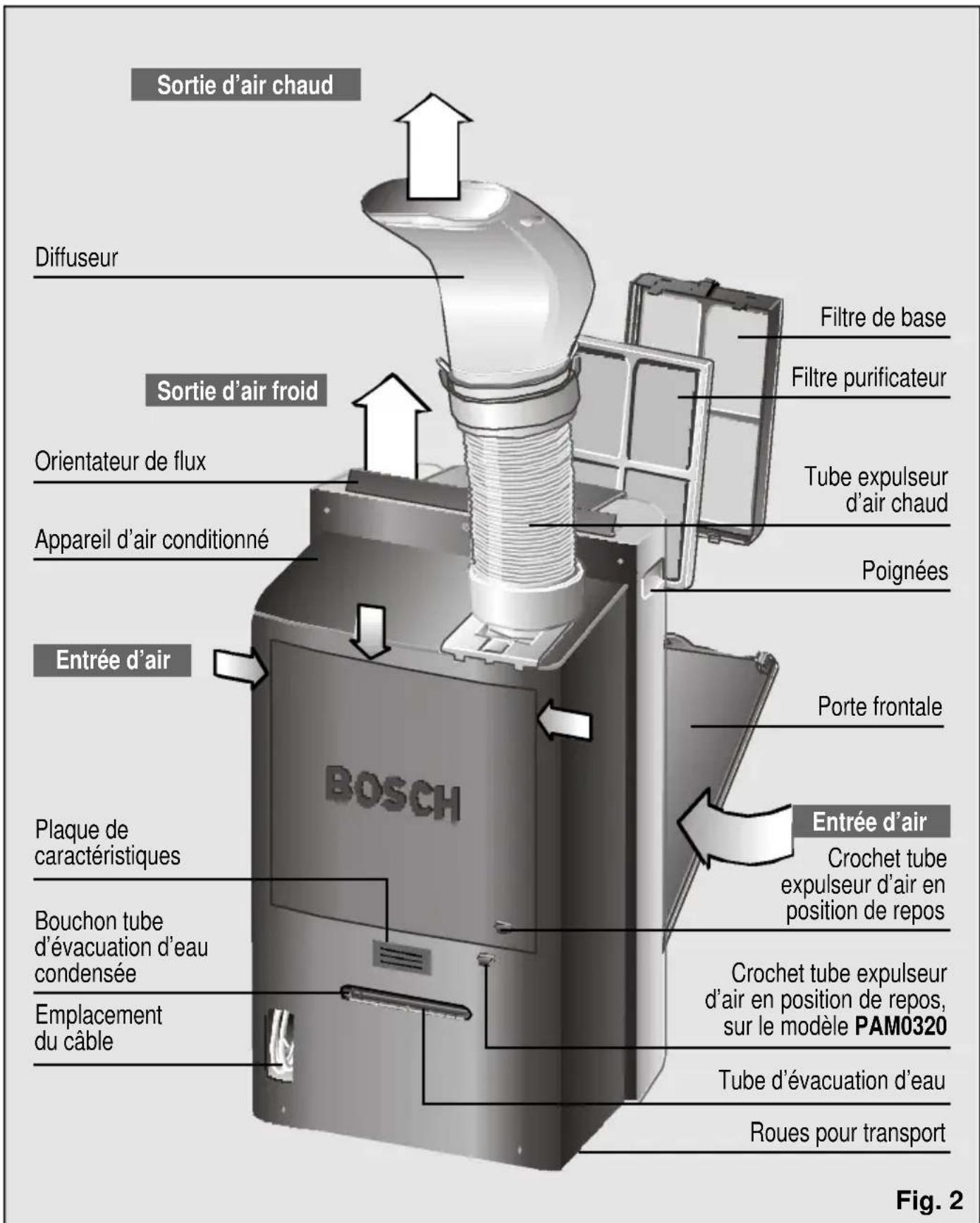 BOSCH PAM 0330 - Description de l'appareil - 1