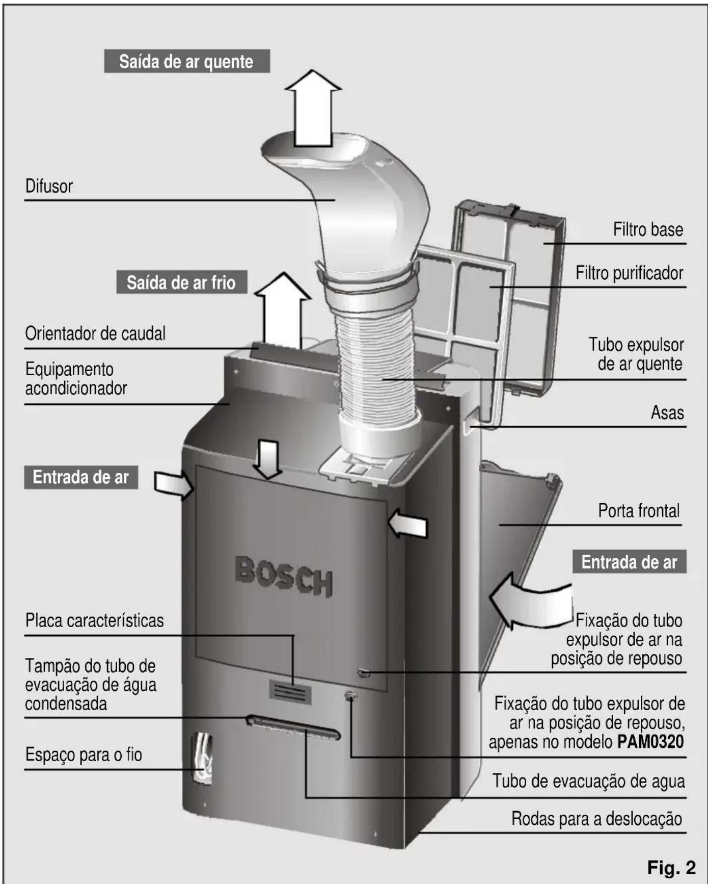 BOSCH PAM 0330 - Descrição do equipamento - 1