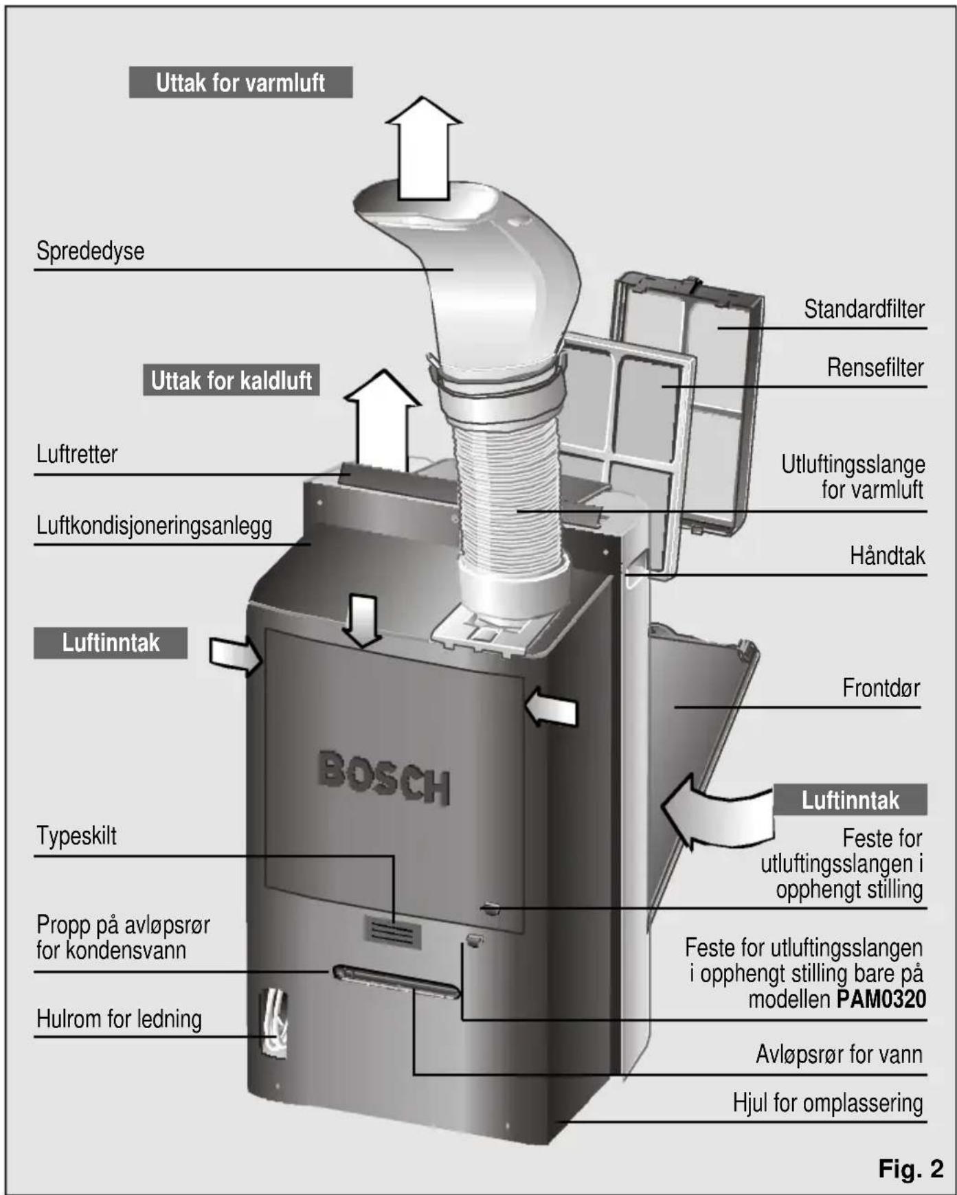 BOSCH PAM 0330 - Før anlegget tilkobles - 2