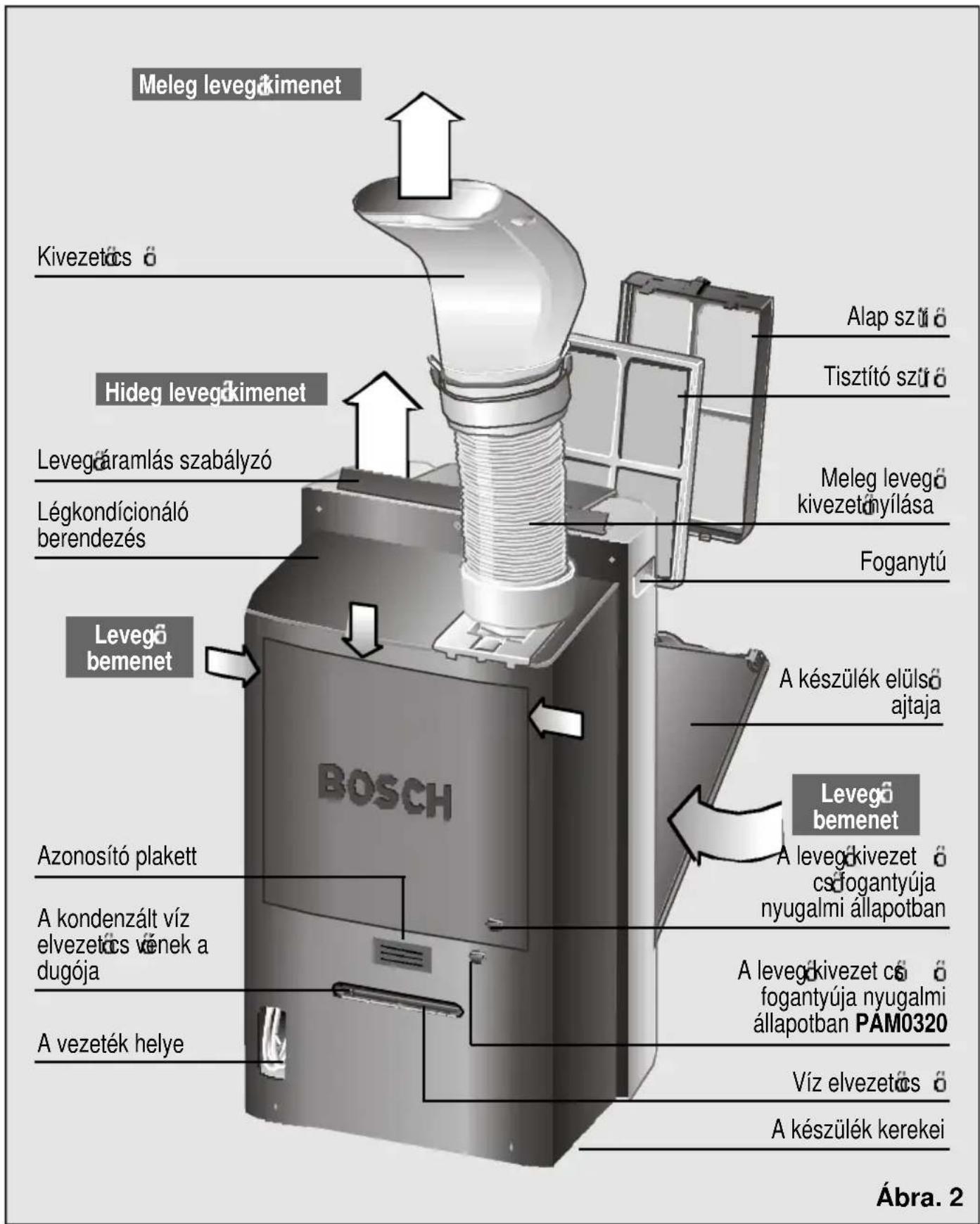 BOSCH PAM 0330 - Hensyn som vil spare deg for henvendelser til teknisk service - 2