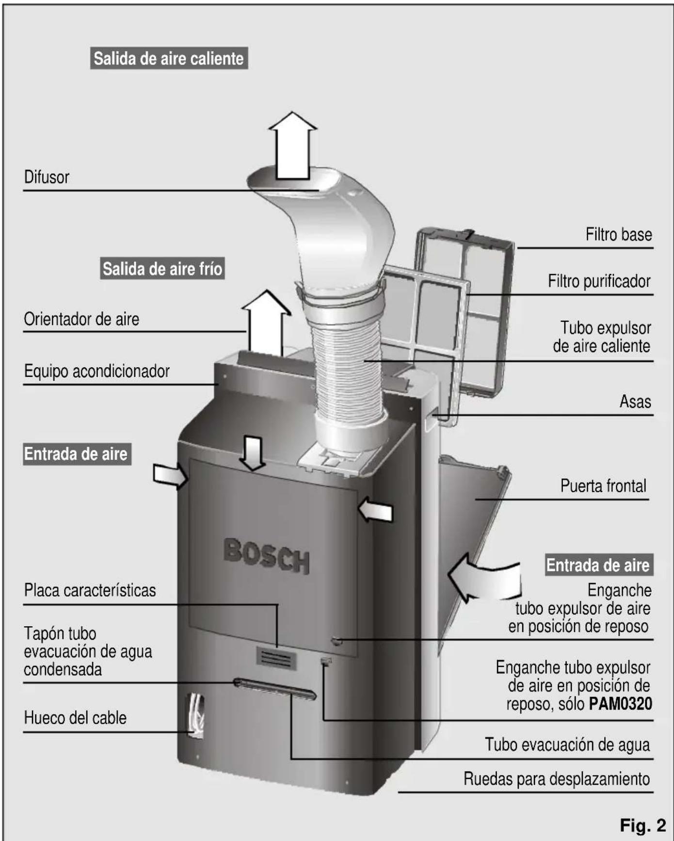 BOSCH PAM 0330 - Descripción del equipo - 1