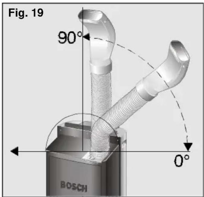 BOSCH PAM 0330 - Istruzioni d'uso - 1