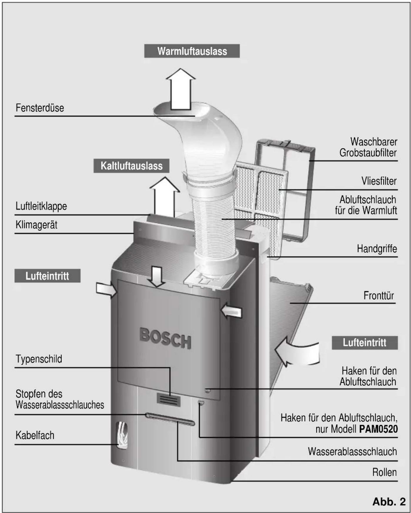 BOSCH PAM 0540 - Vorstellung Ihres neuen Gerätes - 1