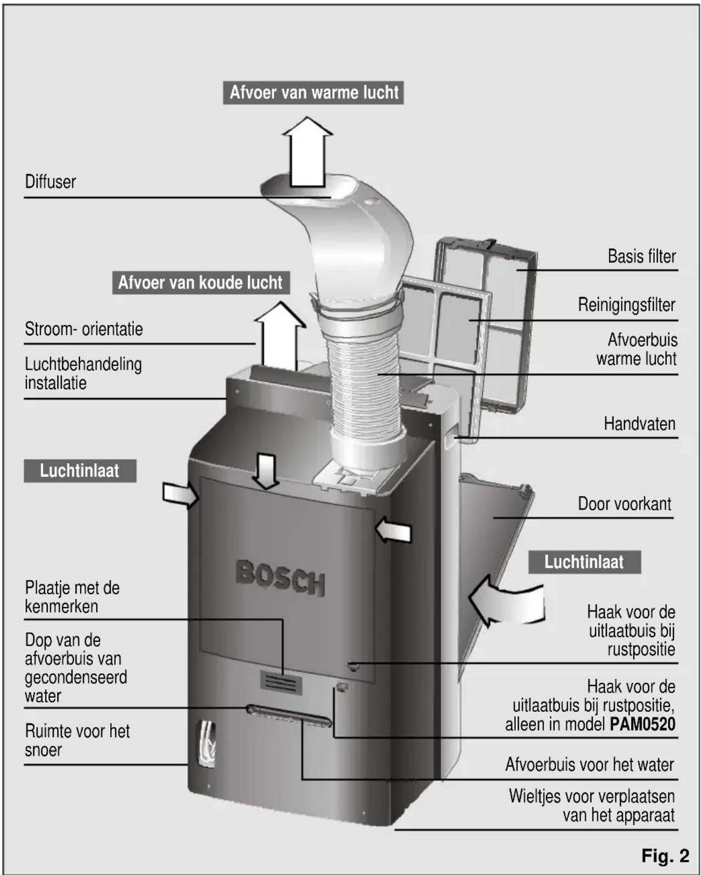 BOSCH PAM 0540 - Beschrijving van het apparaat - 1