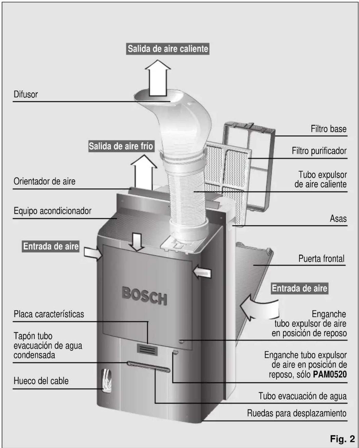 BOSCH PAM 0540 - Descripción del equipo - 1