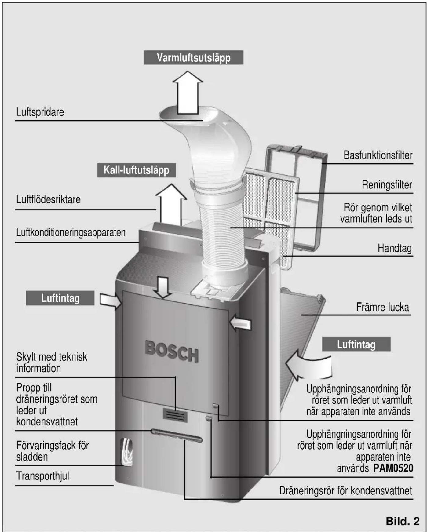 BOSCH PAM 0540 - Beskrivning av apparaten - 1