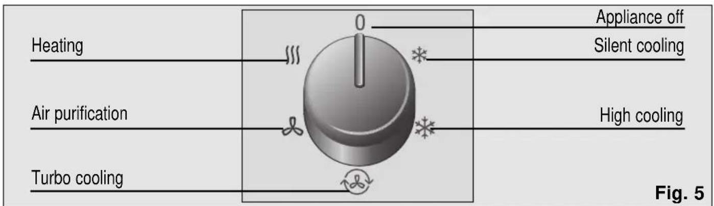 BOSCH PAM 0540 - Your new appliance - 3