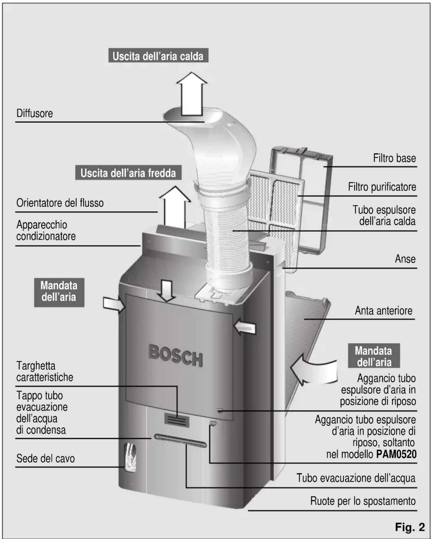 BOSCH PAM 0540 - Presentazione del vostro nuovo apparecchio - 1