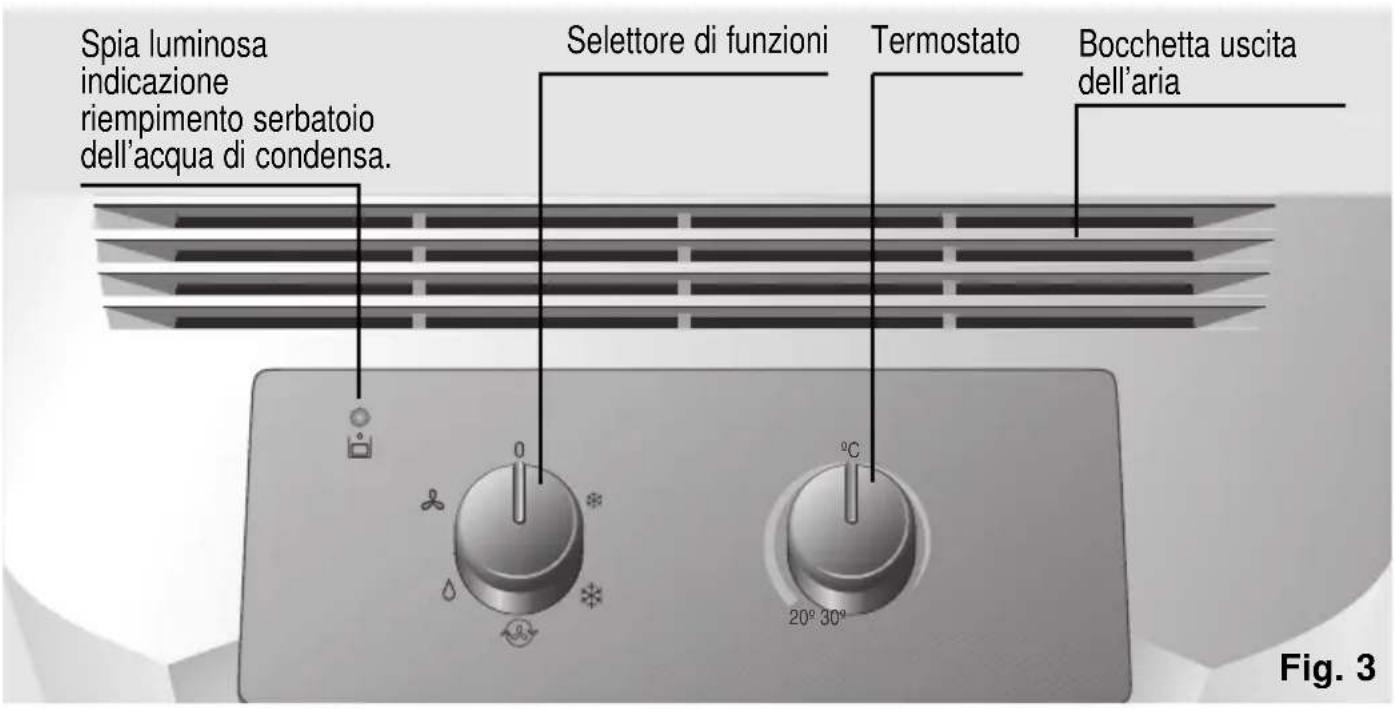BOSCH PAM 0540 - Presentazione del vostro nuovo apparecchio - 1