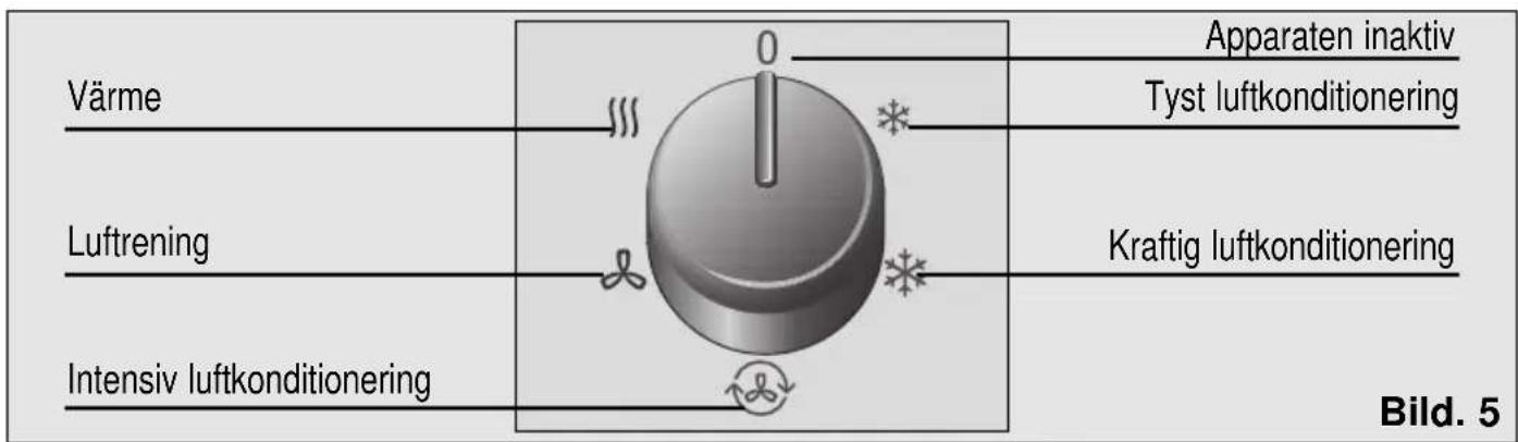 BOSCH PAM 0540 - Detta är Din nya apparat - 3