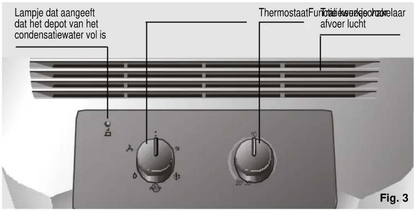 BOSCH PAM 0540 - Presentatie van uw nieuwe apparaat - 1