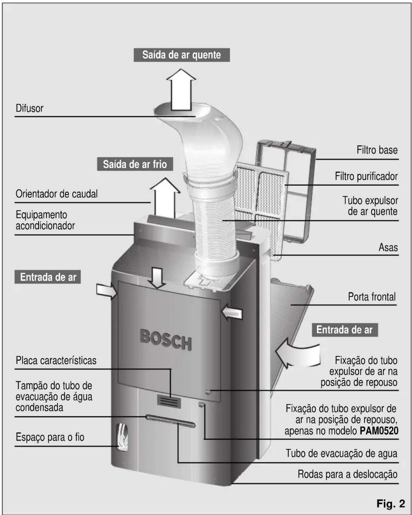 BOSCH PAM 0540 - Apresentação do seu novo equipamento - 1