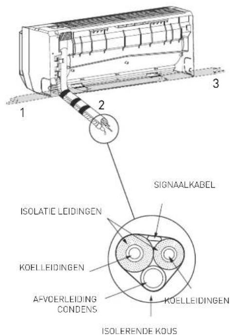 Ariston Thermo Miros 35 XC4I - Afvoer van het condenswater van de externe eenheid - 1
