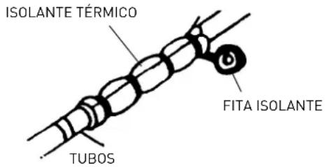 Ariston Thermo Miros 35 XC4I - Ligação à rede eléctrica - 3