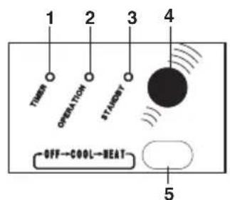 ARGO Ulisse 1013A - PANEL DE COMANDO - 2