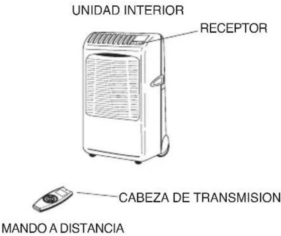 ARGO Ulisse 1013A - FUNCIJONAMIENTO DE LA UNIDAD CON EL MANDO A DISTANCIA - 2