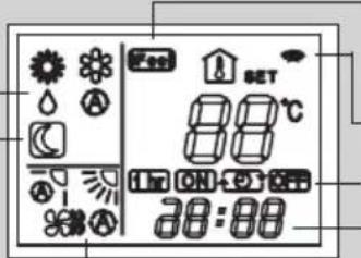 ARGO Ulisse 1013A - Modo de funciona - 6