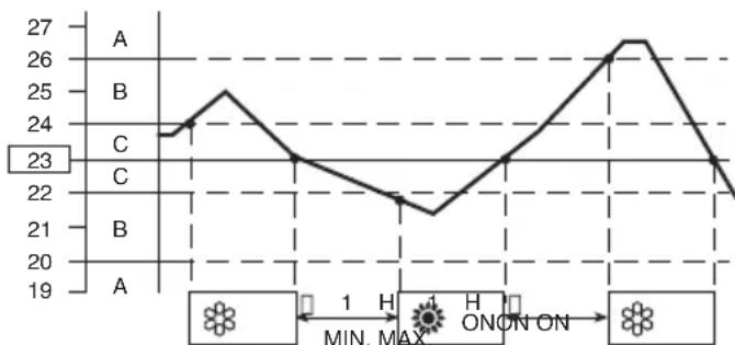 ARGO Ulisse 1013A - FUNCTIONAMIENTO COMO “BOMBA DE CALOR” - 3