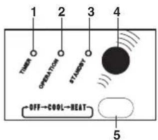 ARGO Ulisse 1013A - PANNEAU DE SIGNALISATION - 2