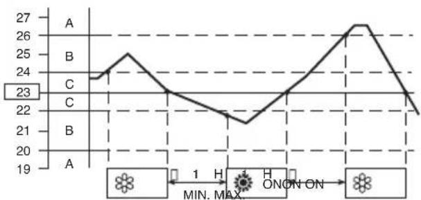 ARGO Ulisse 1013A - AUTOMATIC OPERATION - 3