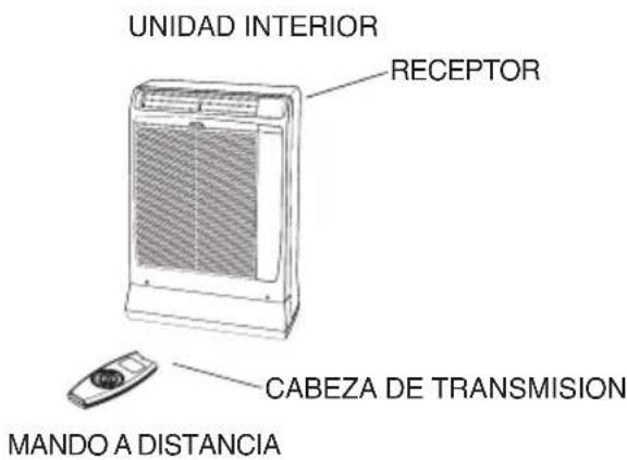 ARGO Ulisse 1013A - FUNCIJONAMIENTO DE LA UNIDAD CON EL MANDO A DISTANCIA - 1
