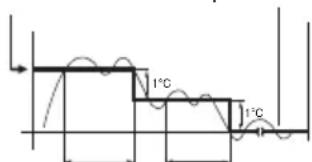ARGO Ulisse 1013A - REFRIGERACION Y DESHUMIDIFICACION - 2