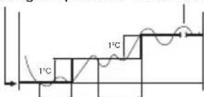 ARGO Ulisse 1013A - COOLING AND DEHUMIDIFYING - 1