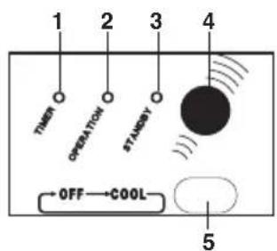 ARGO Ulisse 1013A - PANNEAU DE SIGNALISATION - 1
