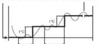 ARGO Ulisse 1013A - ARREFECIMENTO E DESUMIDIFICACAO - 1