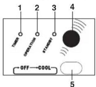 ARGO Ulisse 1013A - PANEL DE COMANDO - 1
