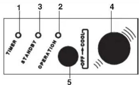 ARGO Ulisse 1013A - PANNELLO SEGNALAZIONI - 3