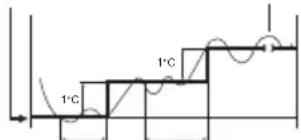 ARGO Ulisse 1013A - KÜHLUNG UND ENTFEUCHTUNG - 1